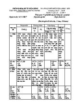 Ma trận và đề kiểm tra học kỳ I môn Vật lý Lớp 9 - Năm học 2017-2018 - Trường TH và THCS Trung Minh (Có đáp án)
